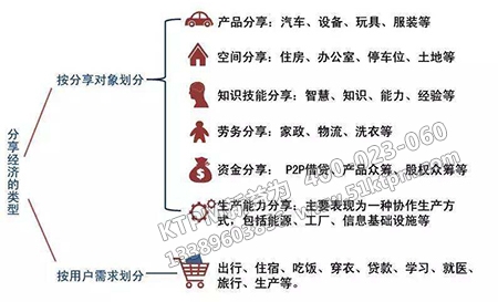 分享知識(shí)技能的平臺(tái)