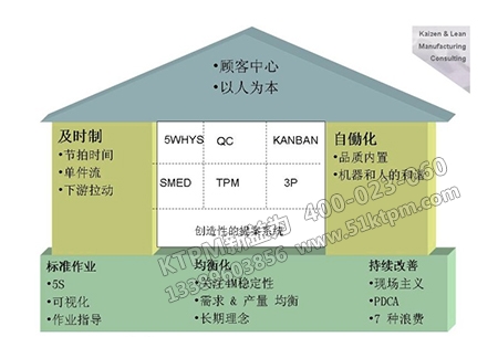 TPM管理機構(gòu)