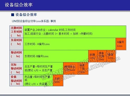 設(shè)備效率綜合體現(xiàn)