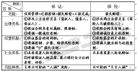 設備代建合同