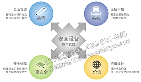 設備安全管理