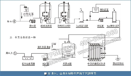 流程設(shè)備組合