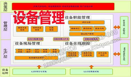 設(shè)備管理機(jī)制