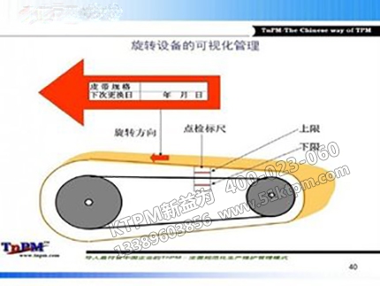 設(shè)備可視化管理