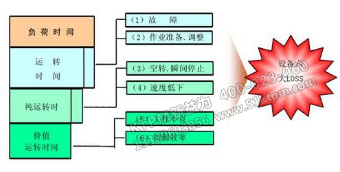 TPM設(shè)備管理咨詢