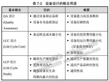 設(shè)備設(shè)計(jì)的基本概念用語(yǔ)