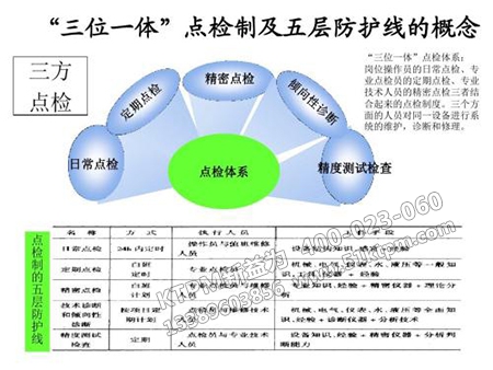 TPM點檢制