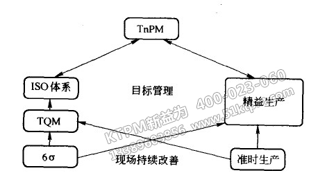 TPM管理設(shè)備有哪些準備事項