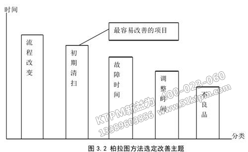 TPM管理改善計(jì)策