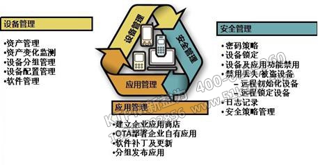 TPM設(shè)備管理維修分類法