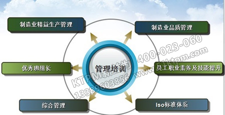 TPM管理培訓(xùn)好處