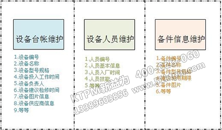 設(shè)備管理錦囊