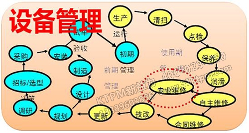 實施TPM對設備管理具體措施