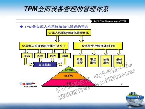 TPM設備管理制度