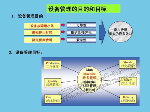 設備管理目標