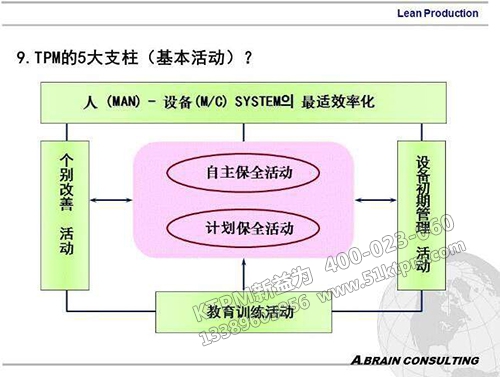 TPM維修管理體制