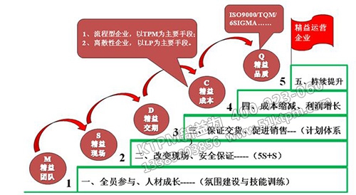 TPM管理注意事項