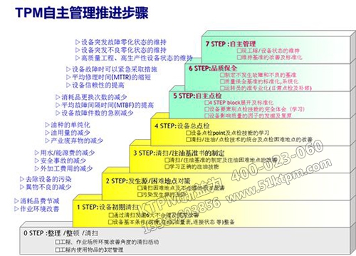 TPM管理推進(jìn)步驟