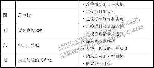 TPM自主計劃保養(yǎng)