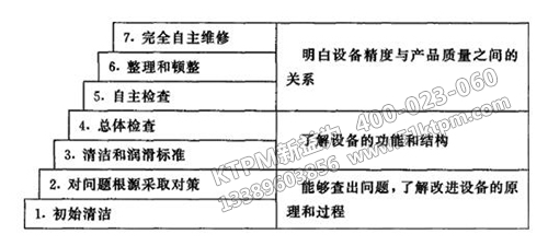 TPM設(shè)備管理重要意義