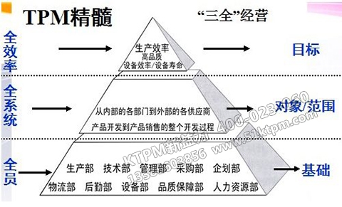 TPM管理精髓