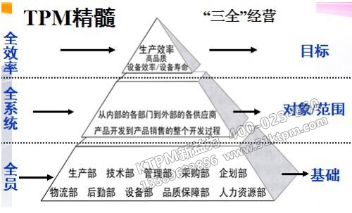 TPM“三全”經營