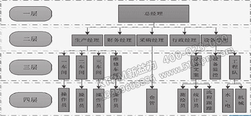 TPM設(shè)備管理系統(tǒng)