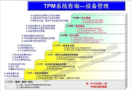 TPM咨詢步驟