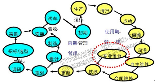 TPM設(shè)備管理