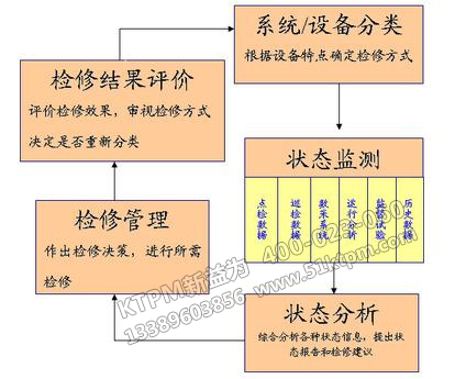 TPM定期點檢