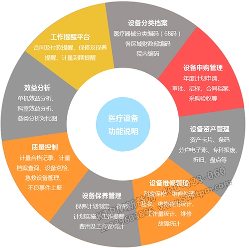 醫(yī)療設備管理解決方案