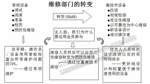 TPM設(shè)備維修管理