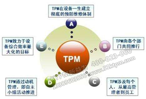 TPM管理有哪些特點(diǎn)