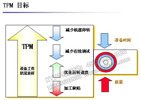 TPM目標