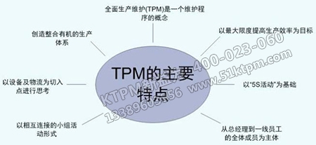 國內(nèi)TPM管理的特點(diǎn)