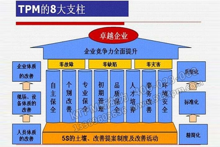 卓越企業(yè)協(xié)同推進(jìn)5S管理與TPM