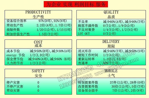 TPM設備保全