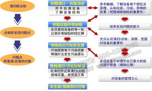 TPM初期清掃