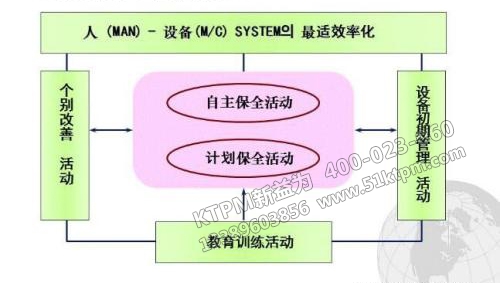 TPM計劃保養(yǎng)