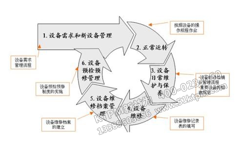 TPM設(shè)備管理