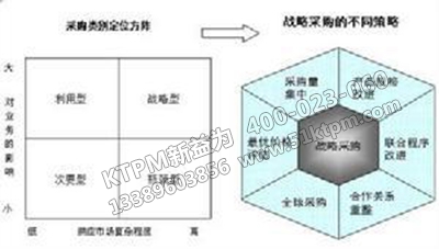 節(jié)約設(shè)備采購成本的方法