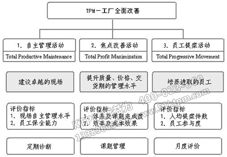 TPM工廠全面改善