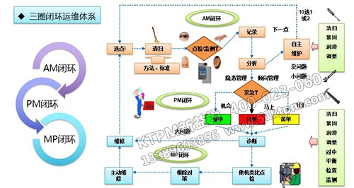 TPM管理案例分析