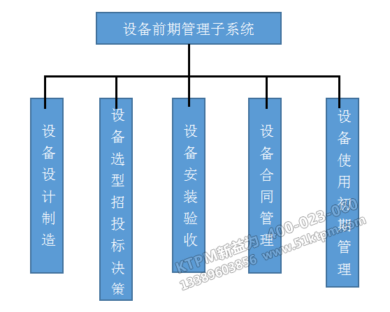 TPM前期管理