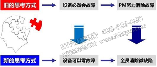 TPM基本思考方向