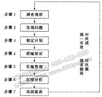 TPM活動(dòng)組織