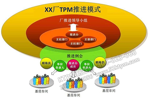 TPM管理應用