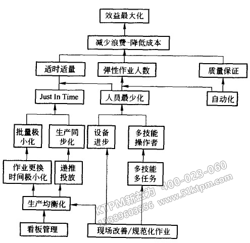 JIT體系結(jié)構(gòu)