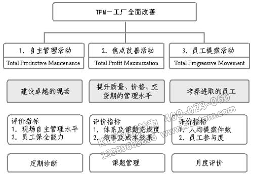 TPM提案改善