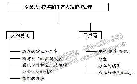 TPM管理總結(jié)